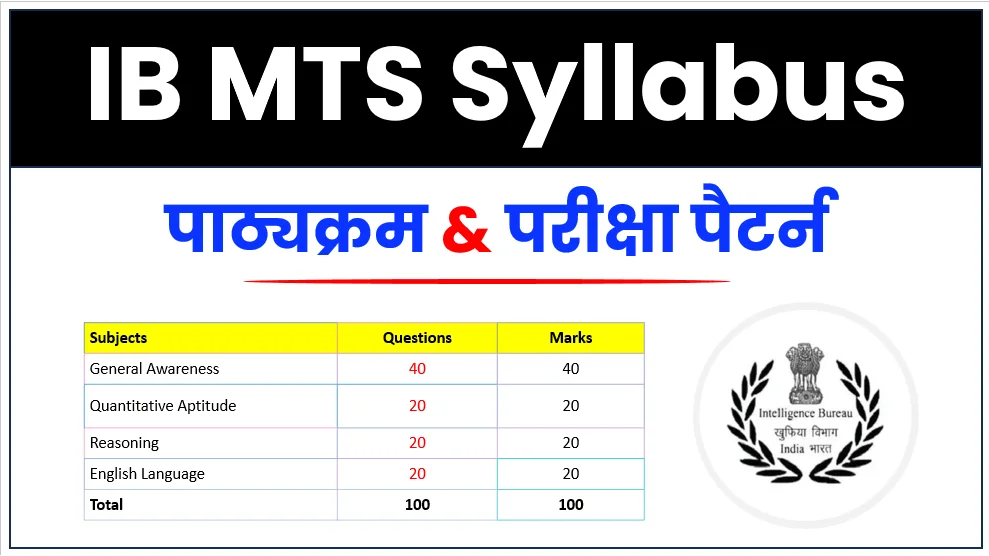 IB MTS Syllabus 2025 and Exam Pattern