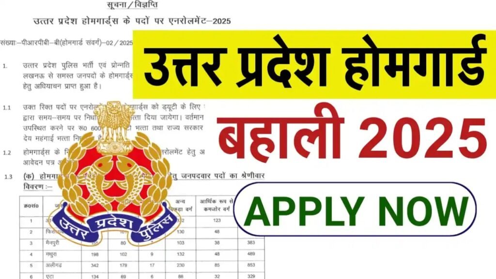 UP Home Guard Recruitment 2025