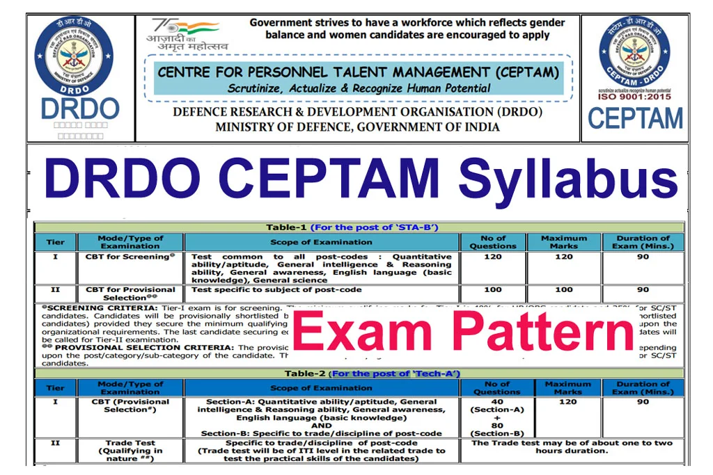 DRDO CEPTAM 11 Syllabus 2025