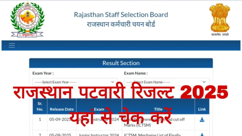 Rajasthan Patwari Result 2025 Out