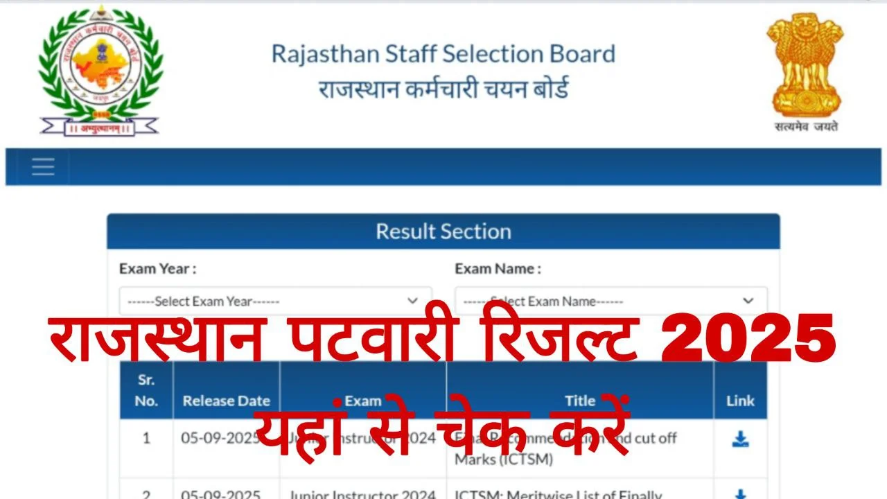 Rajasthan Patwari Result 2025 Out